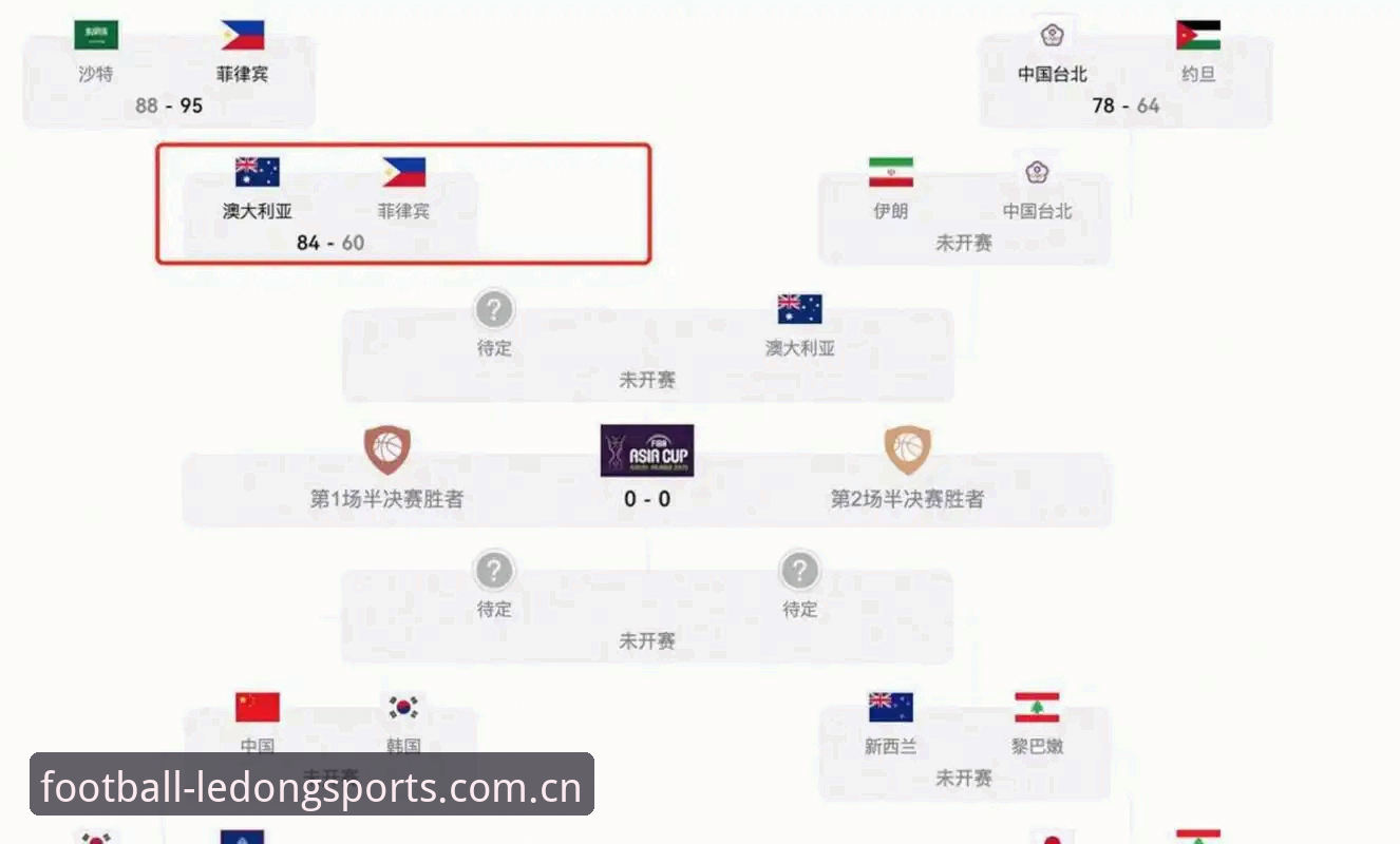 9支亚洲球队，6场连败，这是美加墨世界杯开赛以来亚洲区最扎眼的一组数据。亚足联历史上第一次有9支球队挤进正赛，但高开低走的剧情让球迷开始怀疑：这个名额是不是给多了？