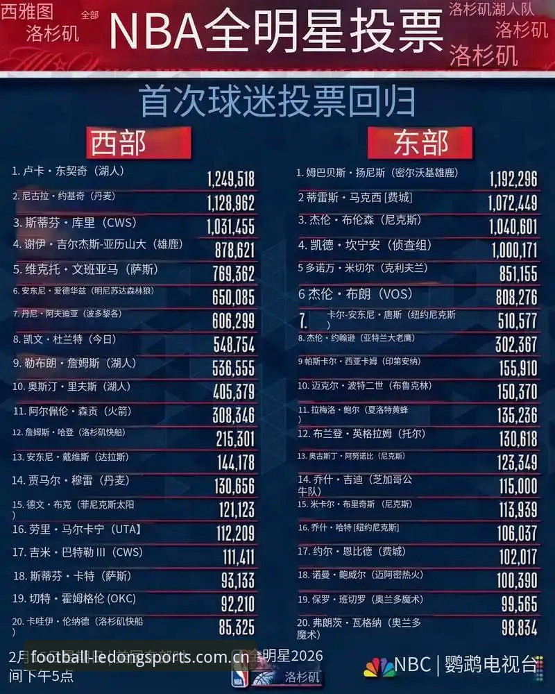 资深球探视角下的选秀夜——乐动体育足球新闻APP用户抢鲜解读2026NBA悬念